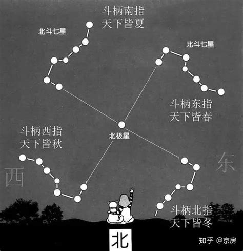 哪個季節夜晚看不到北斗七星|认识“北斗七星”：可定方向、定季节